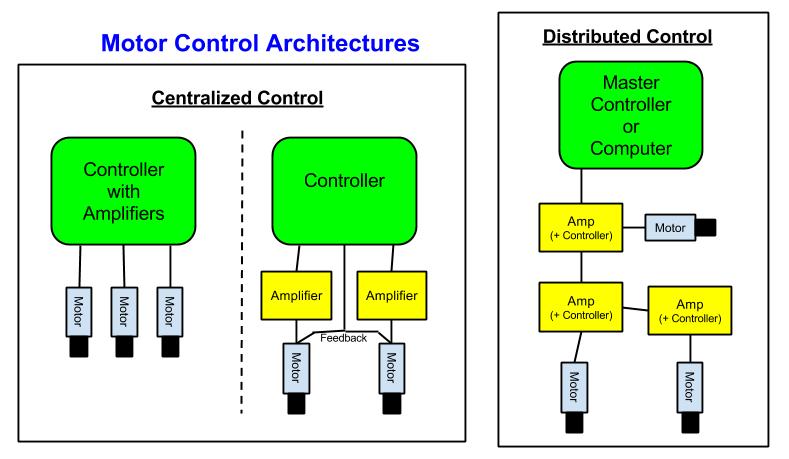 motor architectures