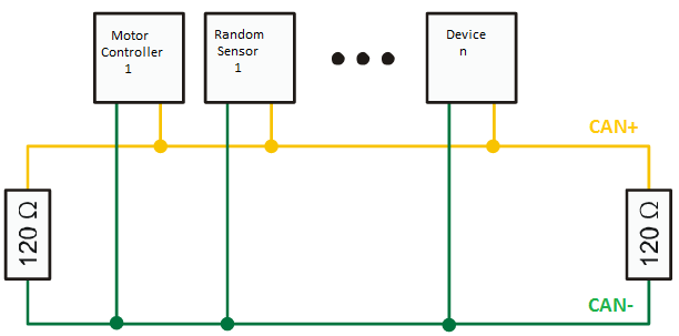 What Is Can Bus (Controller Area Network)