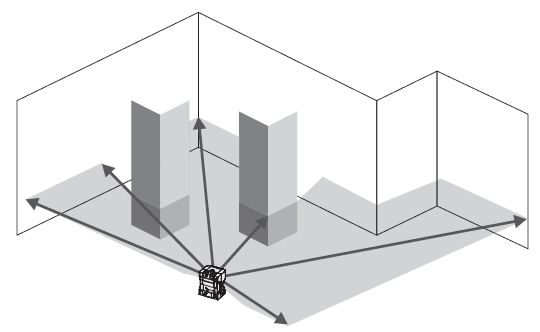 LIDAR Plane Points