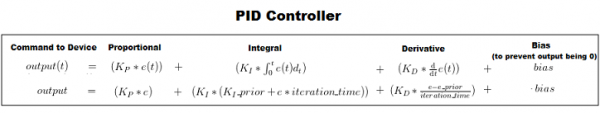 PID equations