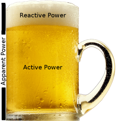 power beer analogy