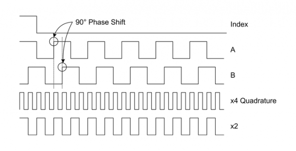 quadrature encoder