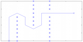 Adaptive RRT