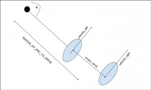 drive kinematics