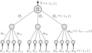 Decision tree