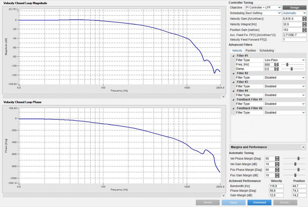 Motor Control Systems - Bode Plot & Stability - Robots For Roboticists