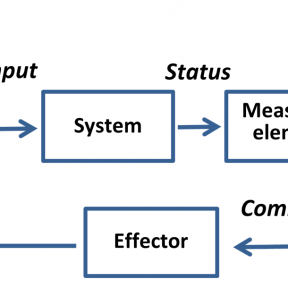 Machine Learning Methods - Robots For Roboticists