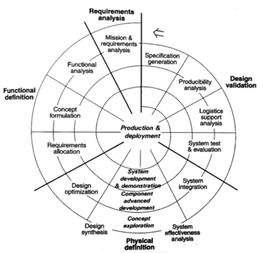 Systems Engineering & Project Planning - Robots For Roboticists