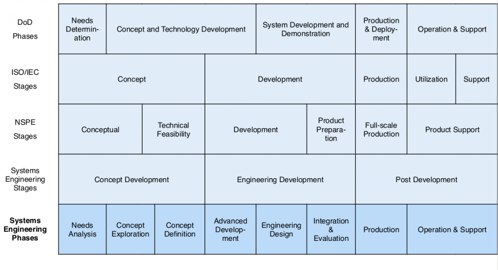 Systems Engineering & Project Planning - Robots For Roboticists