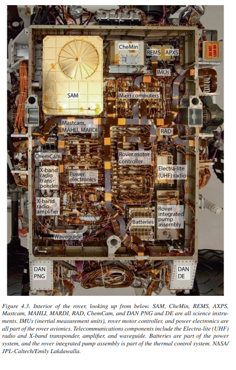 Curiosity Rover Fpga Module Book Review: The Design and Engineering of Curiosity - Robots For ...
