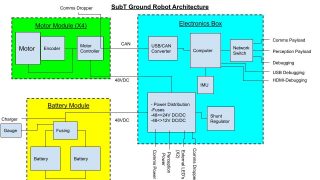 robot schematic