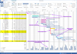 project schedule